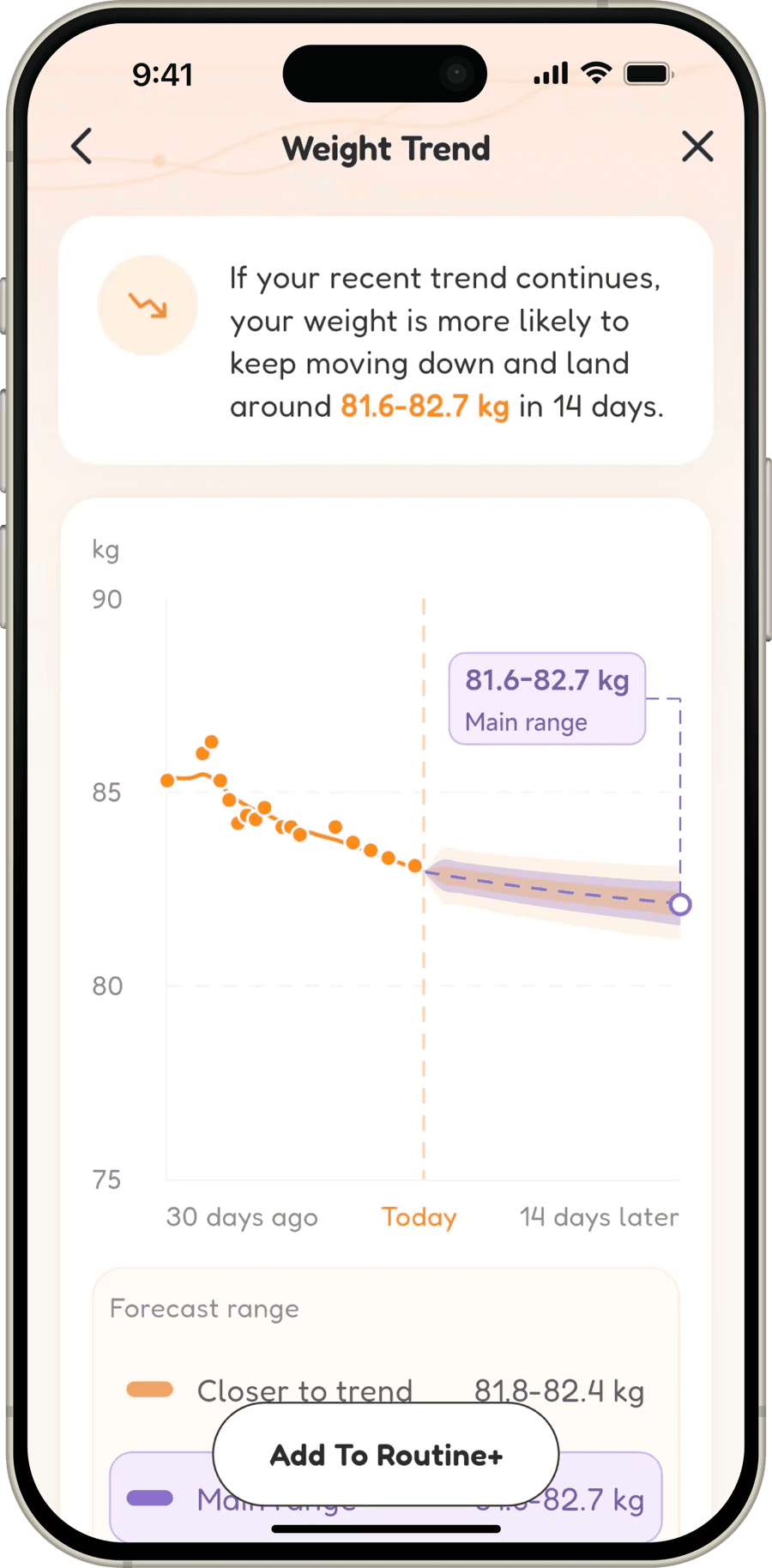 Shelog Weight Trend showing a clear forecast based on recent progress